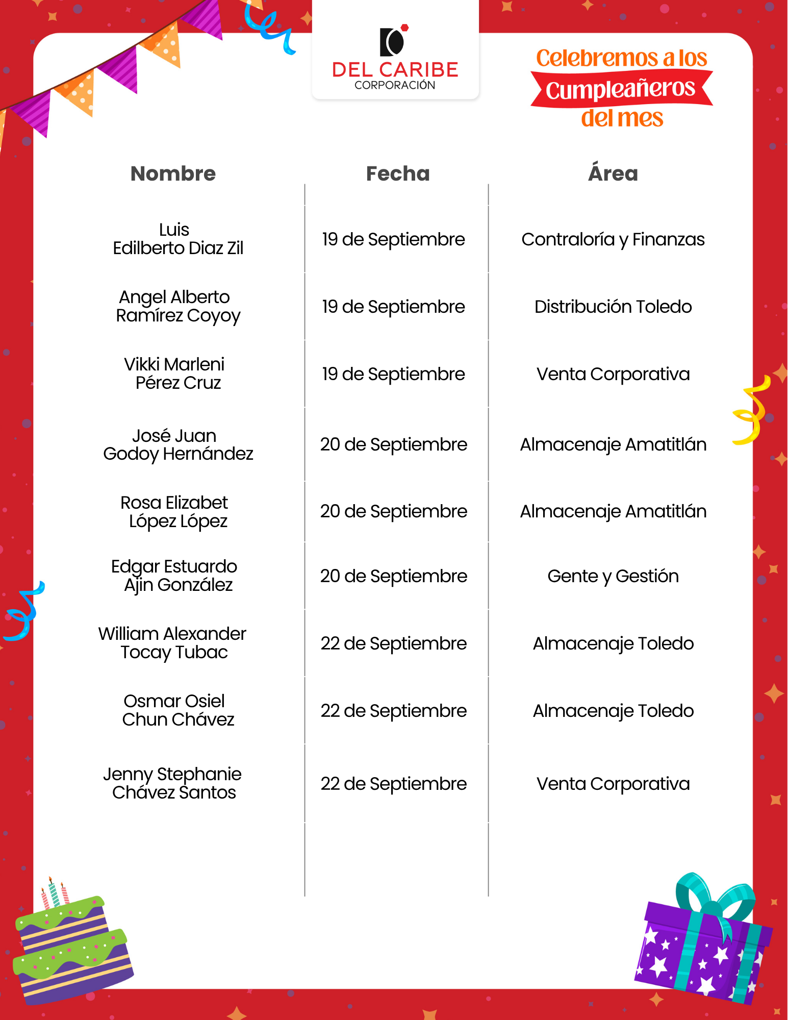 Copia de CORP CUMPLEAÑEROS DEL MES (1)
