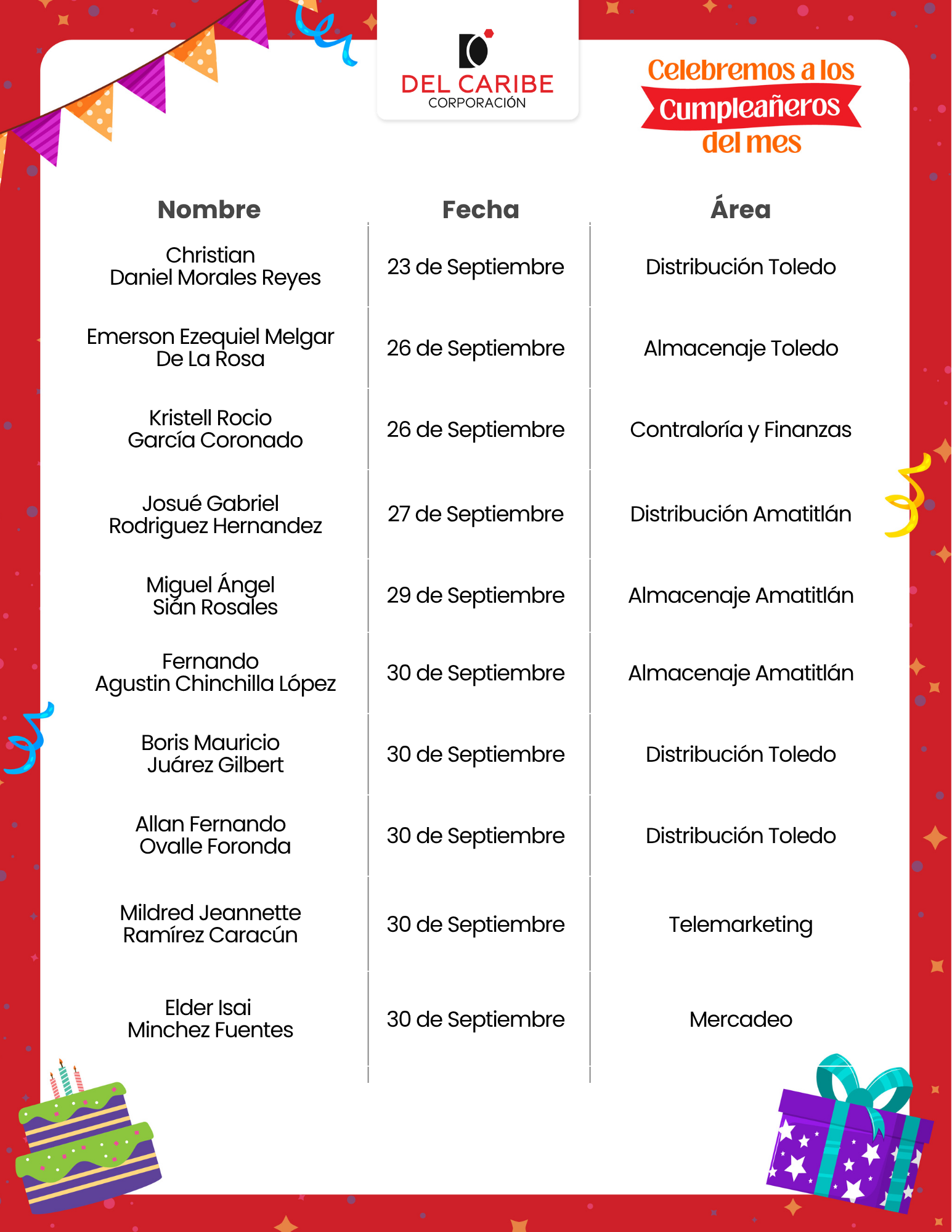 Copia de CORP CUMPLEAÑEROS DEL MES (2)
