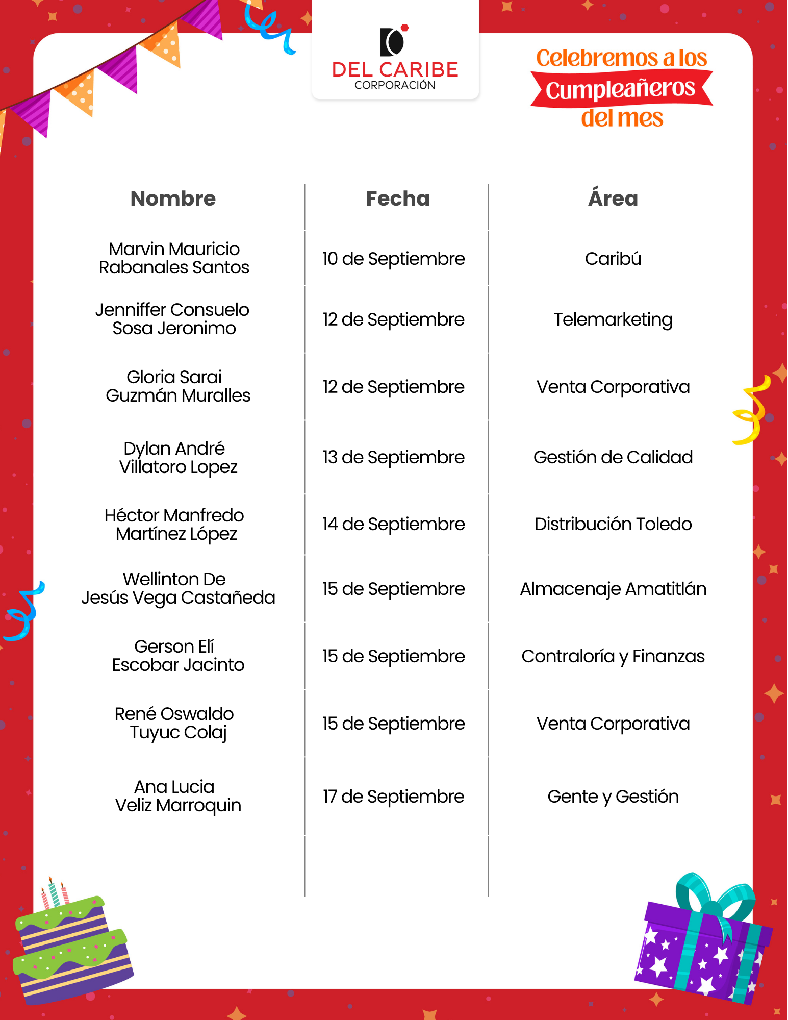Copia de CORP CUMPLEAÑEROS DEL MES